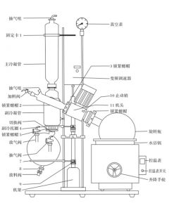 YRE-2050A旋转蒸发仪